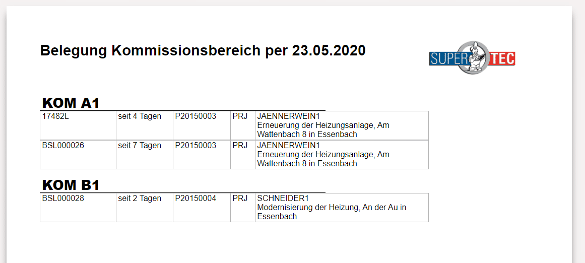Belegung Kommissionsbereich per 23.05.2020