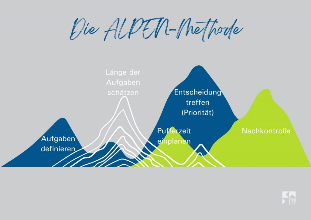 Zeitmanagement-Tipps fürs Büro - Alpen-Methode